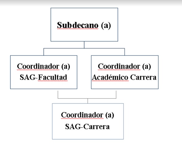 Organigrama 2023